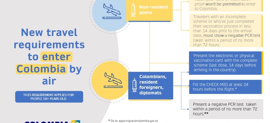 Take note of the new measures to enter Colombia by air - December 2021.